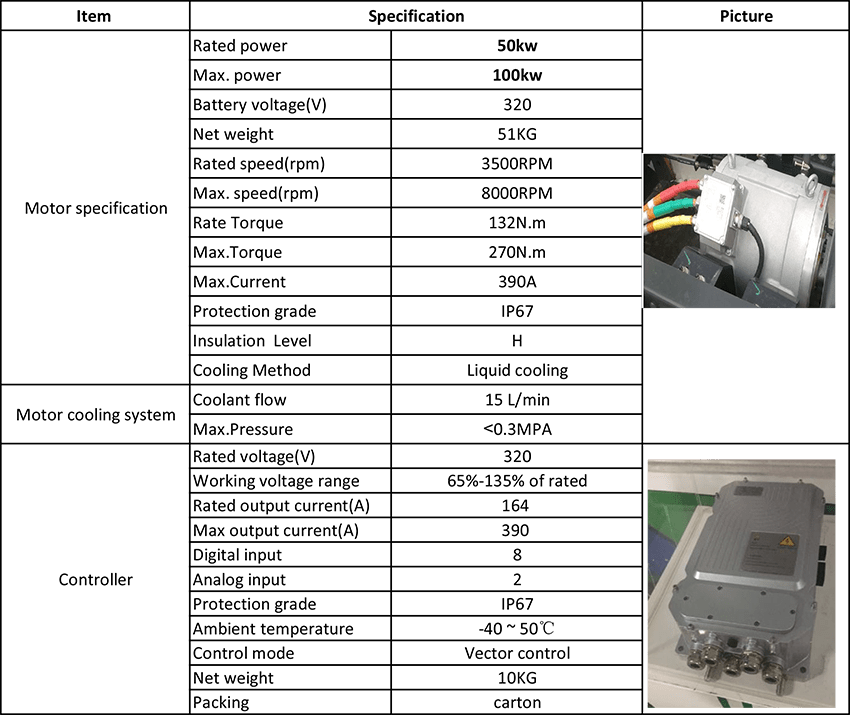 Download specification